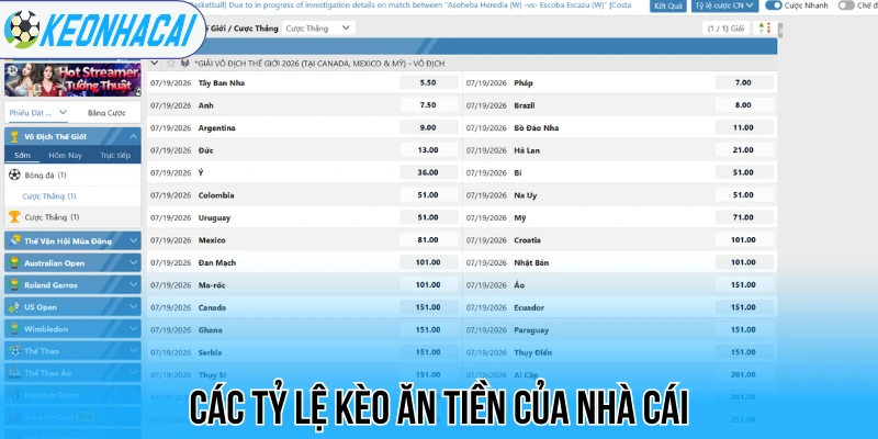 Uk88 - Nhà Cái Thể Thao Thời Thượng, Tỷ Lệ Kèo Siêu Hấp Dẫn 3 Top kèo thơm do UK88 cung cấp