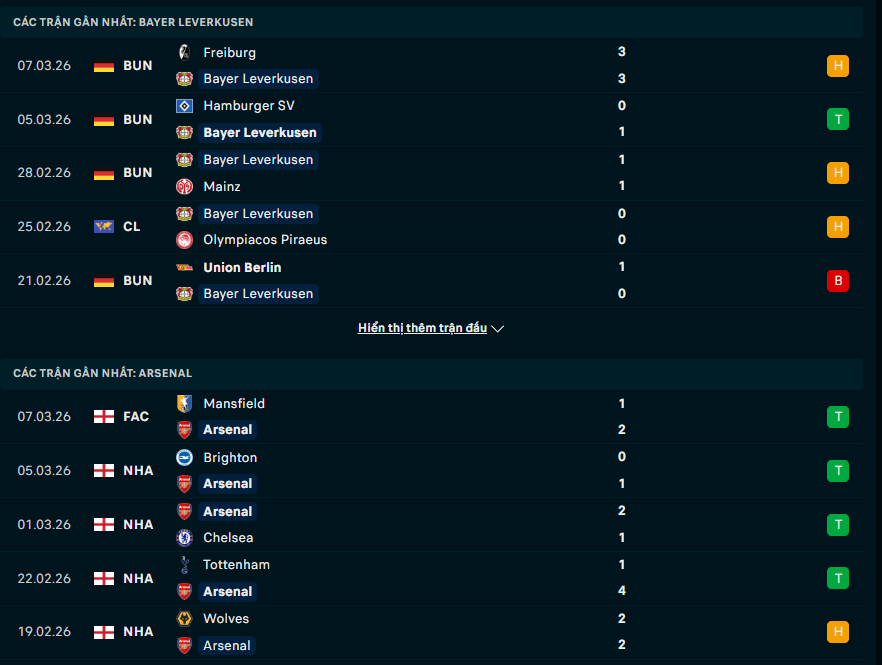 Soi kèo Champions League Bayer Leverkusen vs Arsenal 00h45 Ngày 12/03/2026 2 Phong độ Bayer Leverkusen vs Arsenal