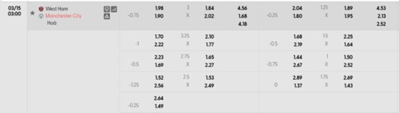 Nhận định West Ham United vs Manchester City 03h00 Ngày 15/03/2026 Vòng 30 Ngoại Hạng Anh 2 Tỷ lệ kèo West Ham United vs Manchester City