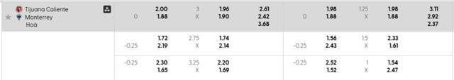 Soi kèo Club Tijuana vs Monterrey 10h05 16/3 – VĐQG Mexico 1 Bảng kèo mới nhất Club Tijuana vs Monterrey