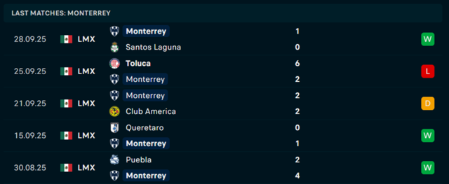 Soi kèo Club Tijuana vs Monterrey 10h05 16/3 – VĐQG Mexico 3 phong do monterrey 5 tran vua qua