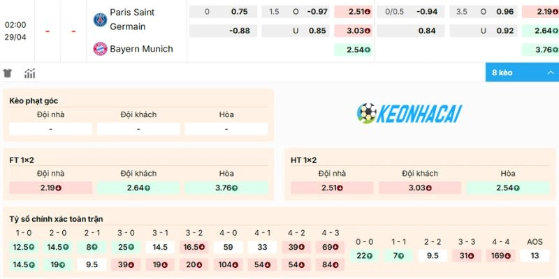 Kèo Nhà Cái Paris Saint-Germain Vs Bayern Munich - C1, 29/04/2026 2 Dự đoán bảng kèo trận PSG đối đầu Bayern