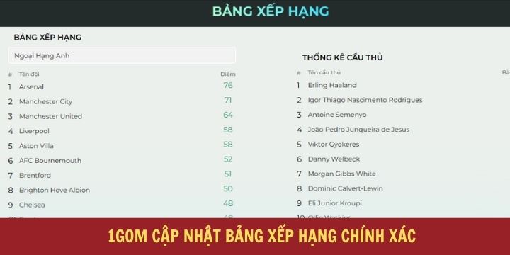 1gom - Trang web soi kèo, tỷ lệ nhà cái miễn phí siêu chuẩn 3 Danh mục với sự đầu tư chất lượng, chuyên nghiệp từ 1gom
