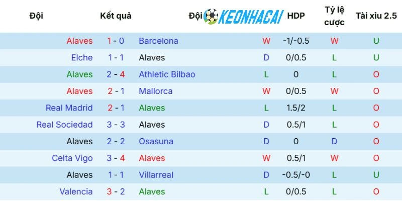 Kèo Nhà Cái Alavés vs Rayo Vallecano - La Liga, 24/05/2026 3 Alavés sẵn sàng với phong độ tối ưu nhất
