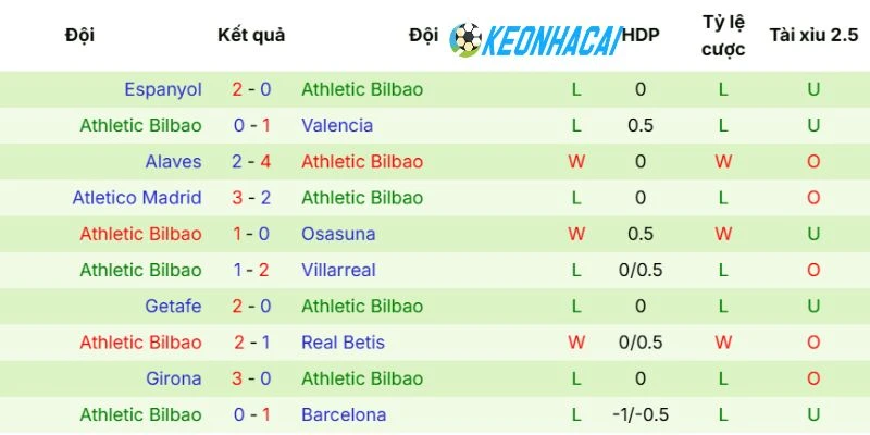 Kèo Nhà Cái Real Madrid Vs Athletic Club - La Liga, 24/05/2026 4 Athletic Club có hàng thủ thi đấu lỏng lẻo