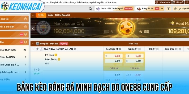 One88 - Nhà Cái Cung Cấp Kèo Bóng Đá Xanh Chín, Nhanh Chóng 3 Bảng kèo bóng đá minh bạch do One88 cung cấp