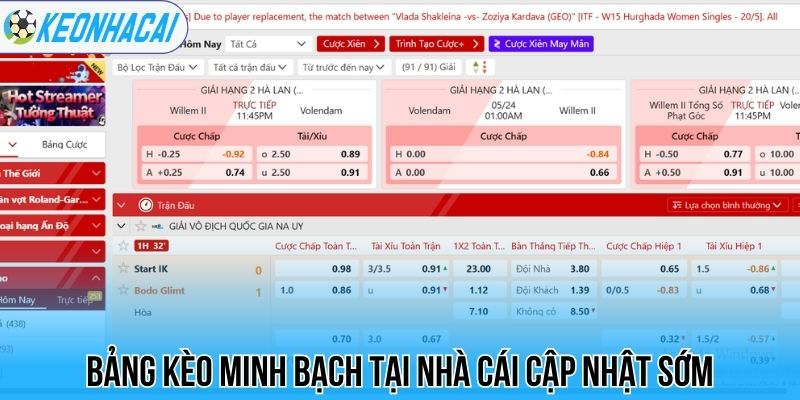New88 - Sân Chơi Kèo Bóng Đá Uy Tín Đứng Top 1 Châu Lục 3 Bảng kèo minh bạch tại nhà cái cập nhật sớm