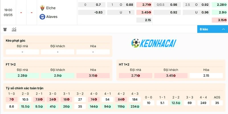 Kèo Nhà Cái Elche Vs Alaves - La Liga, 09/05/2026 2 Bảng kèo trận Elche đối đầu Alaves