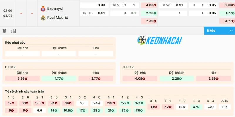 Bảng kèo trận Espanyol vs Real Madrid