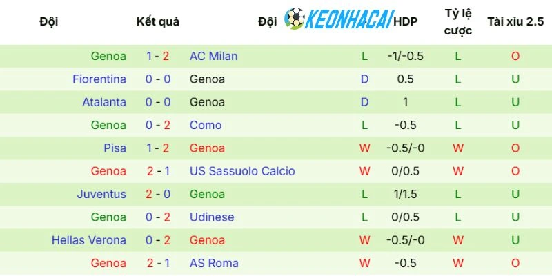 Kèo Nhà Cái Lecce Vs Genoa - Serie A, 24/05/2026 4 Bão chấn thương càn quét đội khách