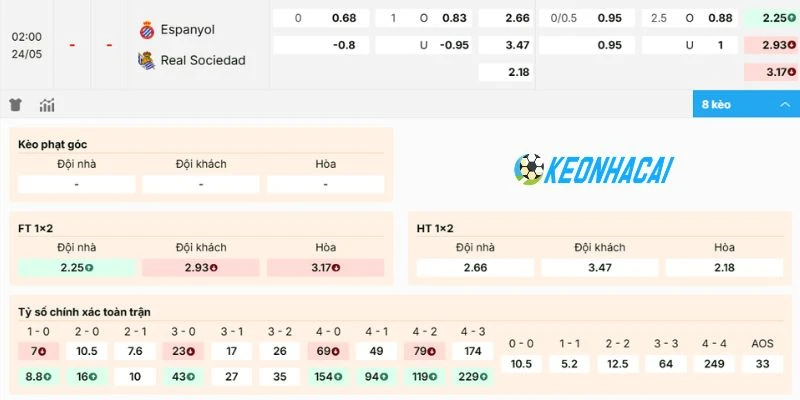 Biến động trong bảng kèo ​Espanyol vs Real Sociedad​