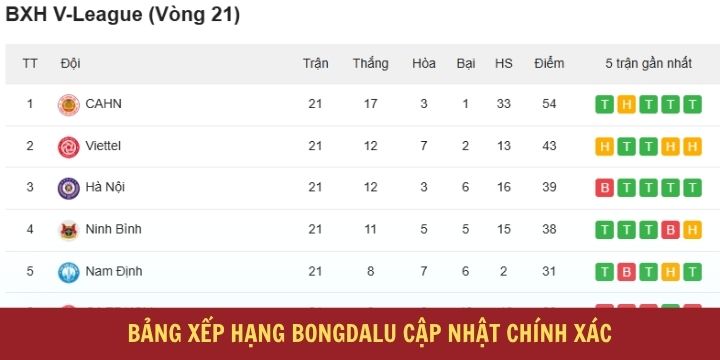 Bongdalu - Kèo bóng đá chuẩn quốc tế, cập nhật BXH, KQBD chính xác 4 Theo dõi bảng xếp hạng thi đấu chuẩn xác trên website Bongdalu