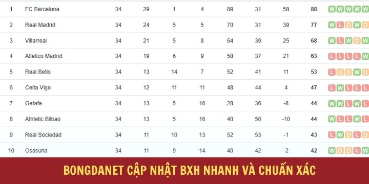 Bongdanet - Cập nhật tỷ lệ kèo bóng đá uy tín và chi tiết 2026 3 Bongdanet theo dõi bảng xếp hạng bóng đá nhanh chóng và hiệu quả