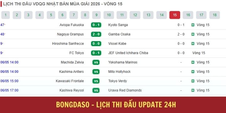 Bongdaso - Theo dõi và soi kèo bóng đá miễn phí 2026 4 Bongdaso cập nhật thông tin chi tiết với tính năng đa dạng