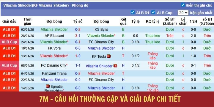 7m - Review web soi kèo bóng đá hot nhất thị trường cá cược 6 FAQs - Một số câu hỏi thắc mắc về 7m