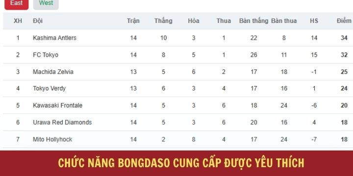 Bongdaso - Theo dõi và soi kèo bóng đá miễn phí 2026 3 Bongdaso cập nhật thông tin chi tiết với tính năng đa dạng