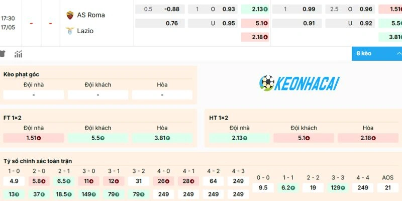 Soi Kèo Nhà Cái AS Roma Vs Lazio - Serie A, 17/05/2026 2 Đánh giá kèo trận AS Roma vs Lazio
