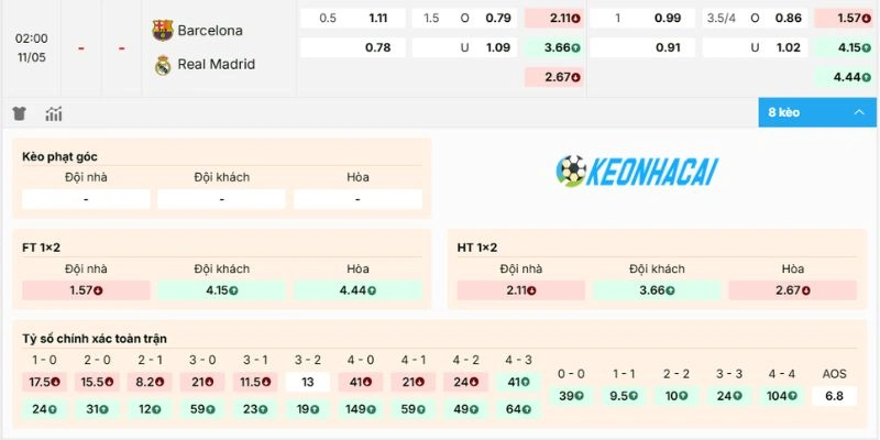 Kèo Nhà Cái Barcelona Vs Real Madrid - La liga, 11/05/2026 2 Đánh giá kèo trận Barcelona vs Real Madrid