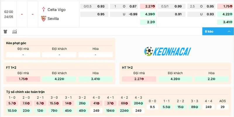 Kèo Nhà Cái Celta de Vigo vs Sevilla - La Liga, 24/05/2026 2 Đánh giá những biến động kèo trước giờ thi đấu