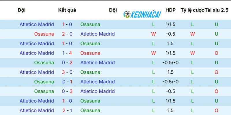 Kèo Nhà Cái Osasuna Vs Atletico de Madrid - La Liga, 13/05/2026 5 Lịch sử đối đầu của 2 đội tuyển