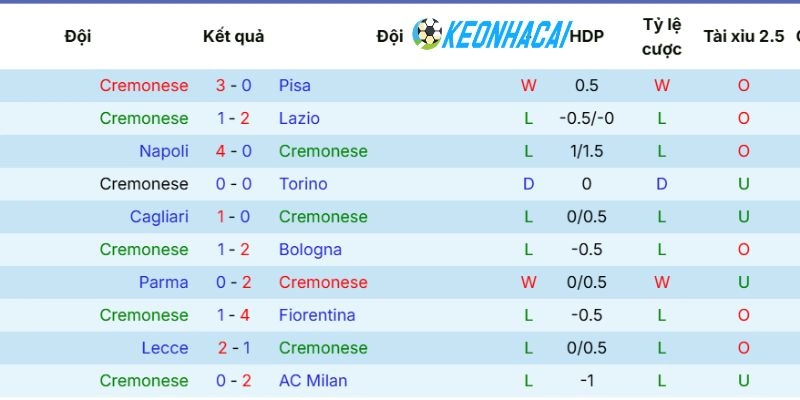 Kèo Nhà Cái Cremonese Vs Como - Serie A, 24/05/2026 3 Diễn biến ra sân của Cremonese