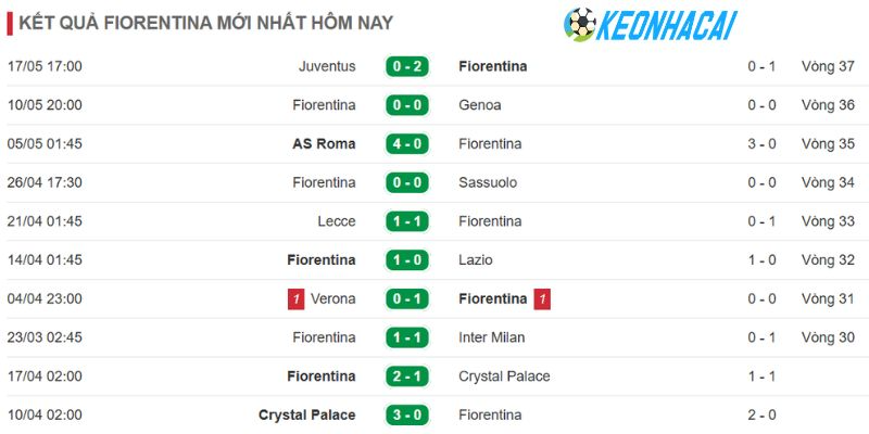 Kèo Nhà Cái Fiorentina Vs Atalanta - Serie A, 24/05/2026 3 Diễn biến ra sân mới nhất của Fiorentina