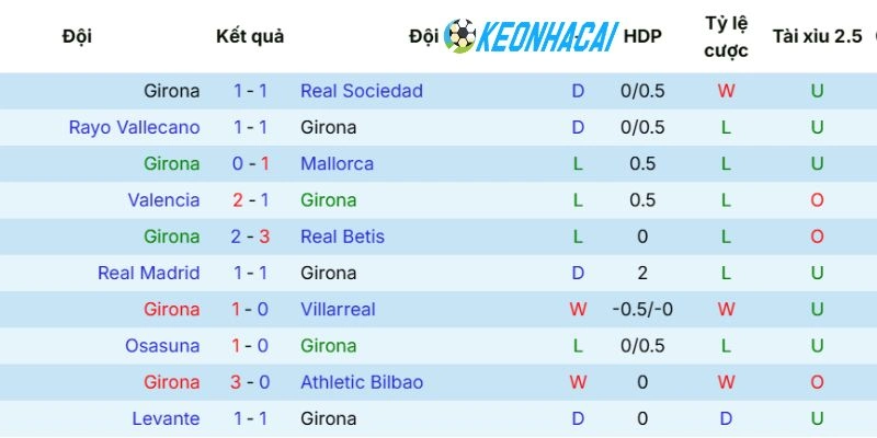 Kèo Nhà Cái Girona vs Elche - La Liga, 24/05/2026 3 Đội chủ nhà đang vào chuỗi ngày đánh rơi điểm số