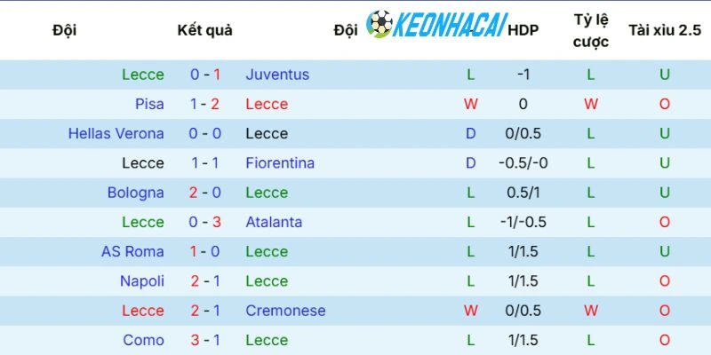 Kèo Nhà Cái Lecce Vs Genoa - Serie A, 24/05/2026 3 Đội chủ nhà quyết tâm giữ lại 3 điểm sinh tử