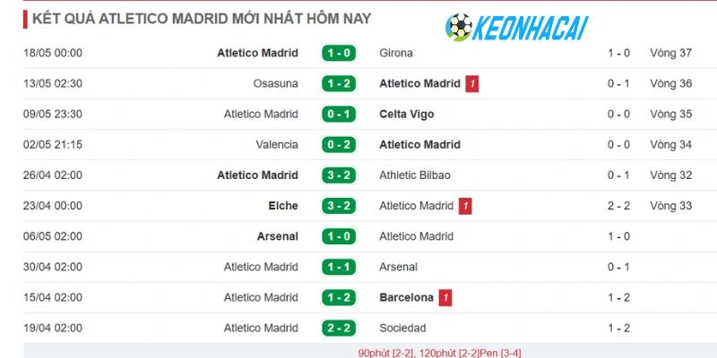 Kèo Nhà Cái Villarreal vs Atlético de Madrid - La Liga, 24/05/2026 4 Đội khách có bản lĩnh trận mạc khá tốt