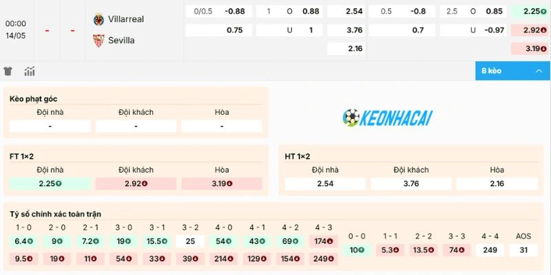 Kèo Nhà Cái Villarreal Vs Sevilla - La Liga, 14/05/2026 2 Dự đoán bảng kèo trận Villarreal vs Sevilla