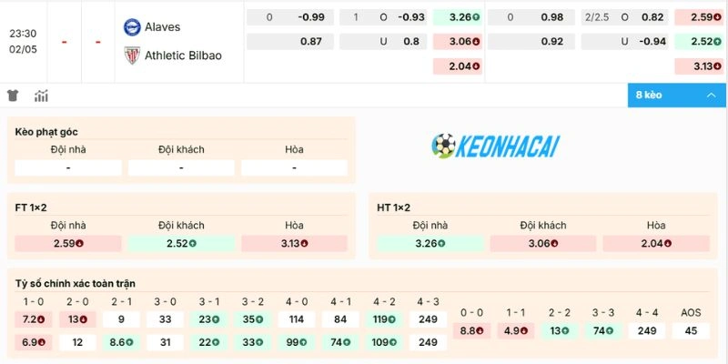 Bảng kèo màn đối đầu Alaves vs Athletic Club