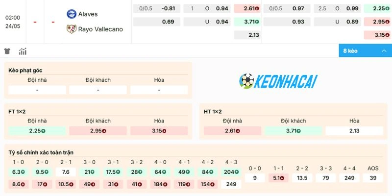 Kèo Nhà Cái Alavés vs Rayo Vallecano - La Liga, 24/05/2026 2 Dự đoán kèo Alavés vs Rayo Vallecano ngày 24/05/2026