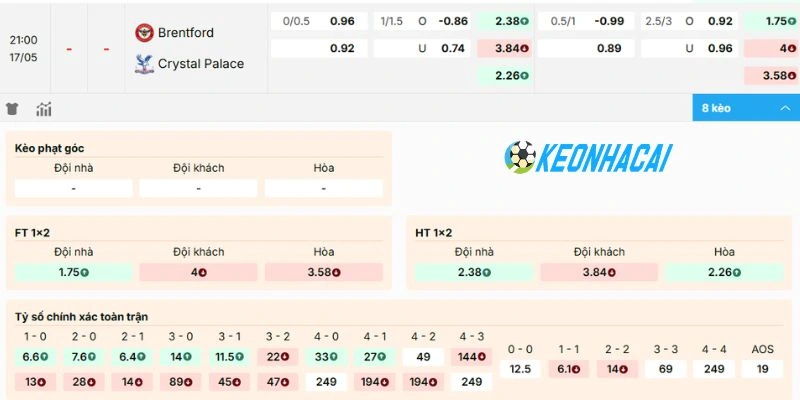 Kèo Nhà Cái Brentford Vs Crystal Palace - NHA, 17/05/2026 2 Dự đoán kèo Brentford vs Crystal Palace