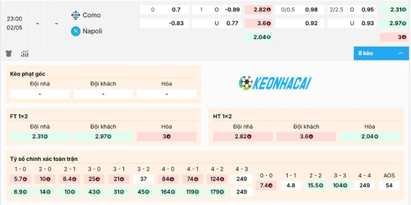 Bảng kèo trận Como đối đầu Napoli