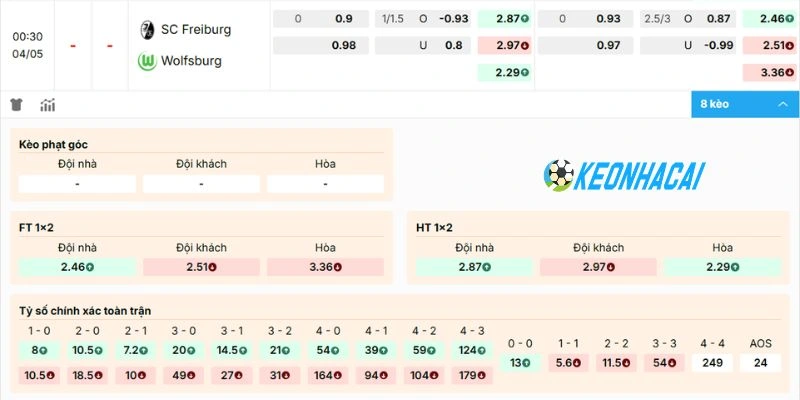 Kèo Nhà Cái Freiburg Vs Wolfsburg - Bundesliga, 04/05/2026 2 Dự đoán kèo Freiburg vs Wolfsburg
