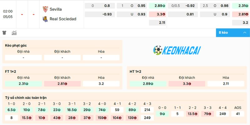Kèo Nhà Cái Sevilla Vs Real Sociedad - La Liga, 05/05/2026 2 Dự đoán kèo Sevilla vs Real Sociedad