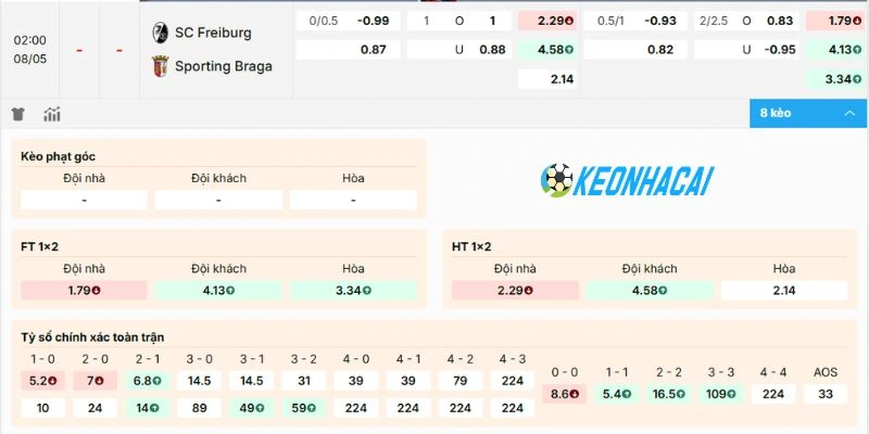 Kèo Nhà Cái Freiburg Vs Sporting Braga - C2, 08/05/2026 2 Dự đoán kèo trận Freiburg vs Sporting Braga