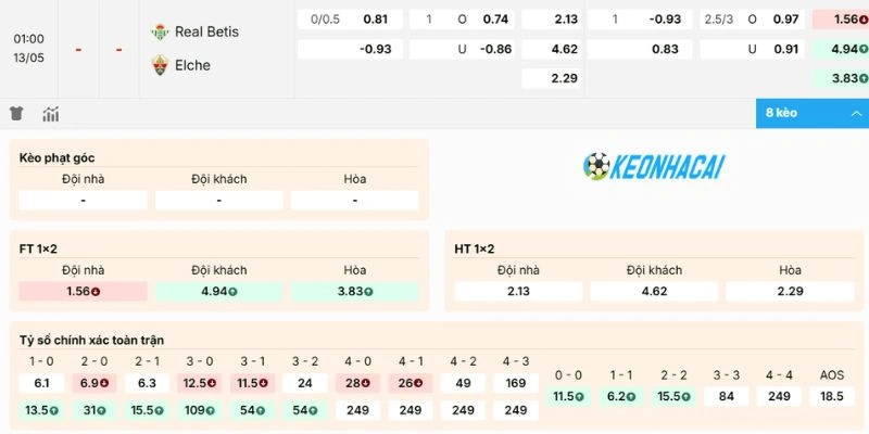 Kèo Nhà Cái Real Betis Vs Elche - La Liga, 13/05/2026 2 Dự đoán kèo trận Real Betis vs Elche