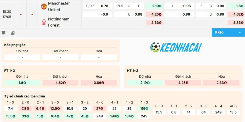 Kèo Nhà Cái Manchester United Vs Nottingham Forest - NHA, 17/05/2026 2 Dự đoán kèo từ trận Manchester United đối đầu Nottingham Forest