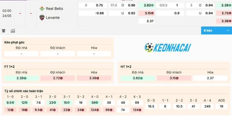 Kèo Nhà Cái Real Betis vs Levante - La Liga, 24/05/2026 2 Dự đoán odds Real Betis vs Levante