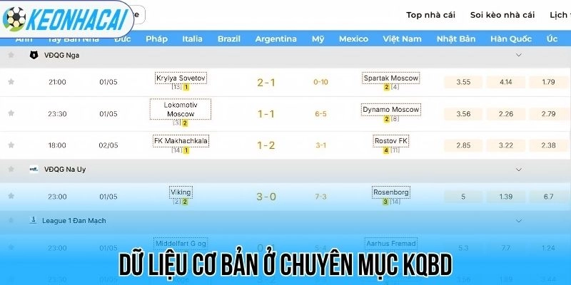 Kết Quả Bóng Đá Trực Tiếp Hôm Nay - Cập Nhật Tỷ Số Nhanh Nhất 28 Dữ liệu cơ bản ở chuyên mục kqbd