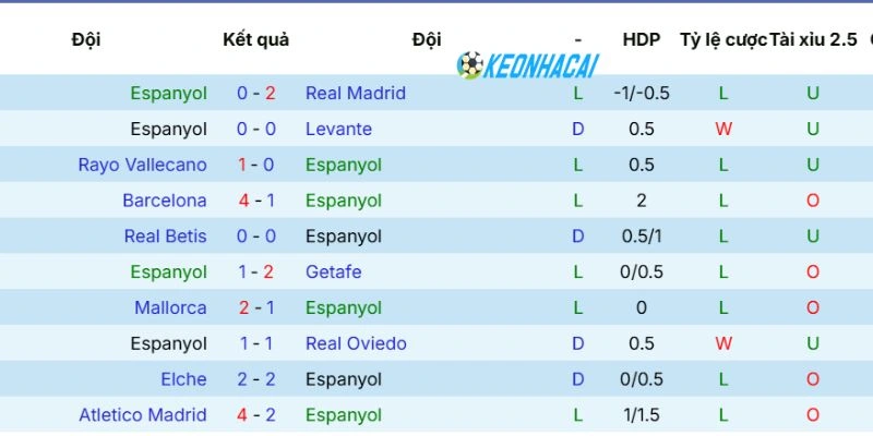 Kèo Nhà Cái Espanyol Vs Athletic Club - La Liga, 14/05/2026 3 Phong độ Espanyol mới nhất