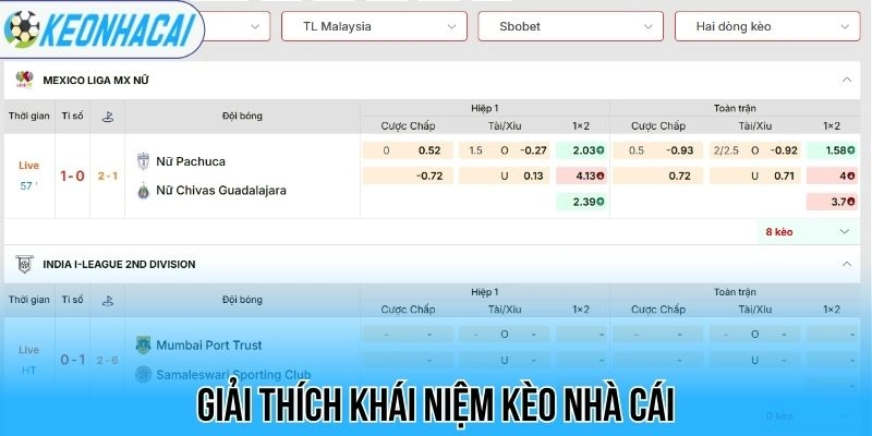 Kèo nhà cái 59 Giải thích khái niệm kèo nhà cái