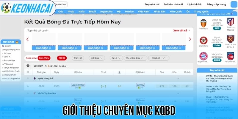 Kết Quả Bóng Đá Trực Tiếp Hôm Nay - Cập Nhật Tỷ Số Nhanh Nhất 25 Giới thiệu chuyên mục kqbd