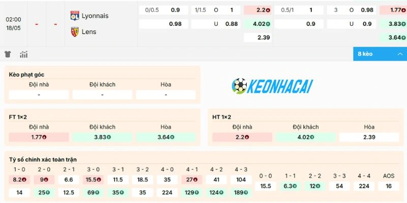 Kèo Nhà Cái Olympique Lyonnais Vs Lens - Ligue 1, 18/05/2026 2 Kèo bóng đá trận Lyon vs Lens