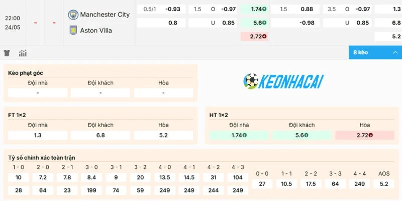 Kèo Nhà Cái Manchester City Vs Aston Villa - NHA, 24/05/2026 2 Kèo Manchester City vs Aston Villa được đẩy lên cao trào
