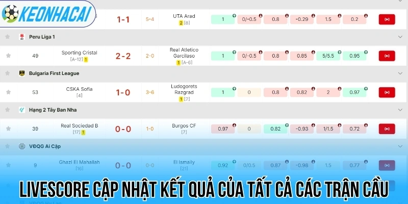 Livescore – Trực Tuyến Bóng Đá 247 Chi Tiết Và Chính Xác 30 Livescore cập nhật kết quả của tất cả các trận cầu