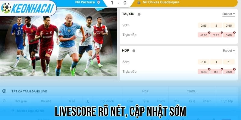 Kèo nhà cái 63 Livescore rõ nét, cập nhật sớm