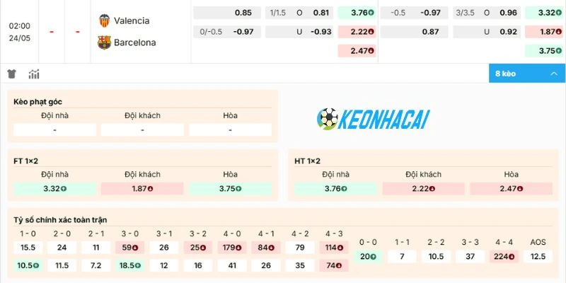 Nhận định kèo cho trận đấu ​Valencia vs Barcelona​