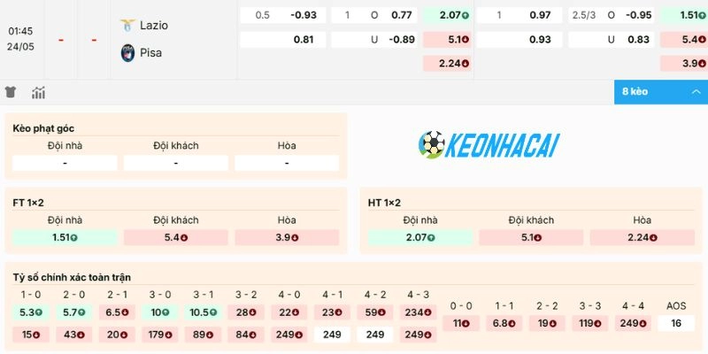 Kèo nhà cái Lazio vs Pisa - Serie A, 24/05/2026 2 Nhận định tỷ lệ kèo cho trận đấu Lazio vs Pisa